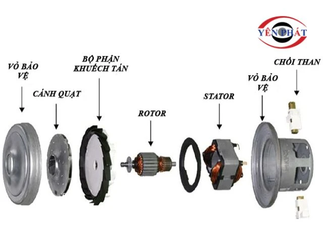 Đặc điểm cấu tạo của động cơ máy hút bụi