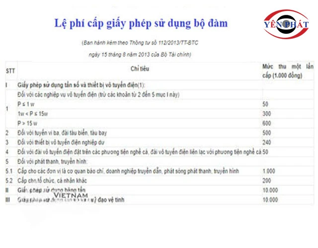 lệ phí cấp phép