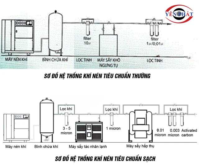 Sơ đồ hệ thống khí nén