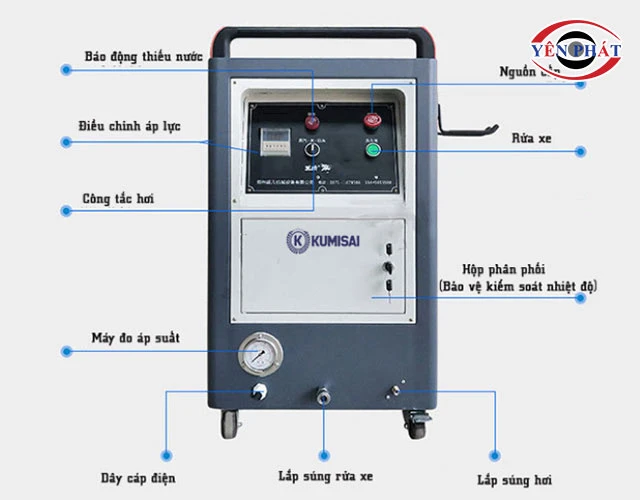 cấu tạo Máy rửa xe hơi nước nóng