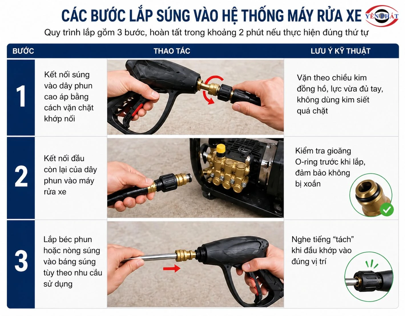 hướng dẫn cách sửa súng rửa xe và lắp đặt đúng cách