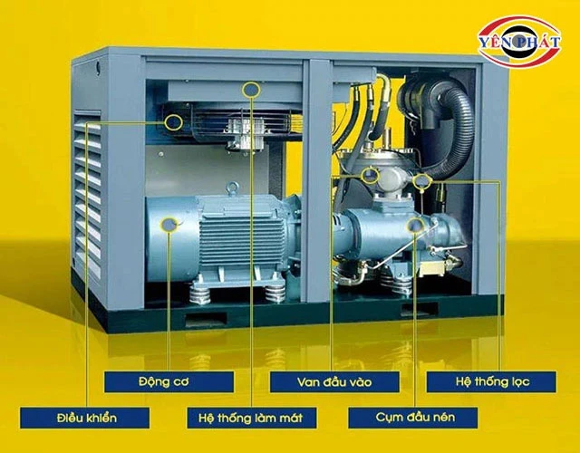 Cấu tạo chi tiết của máy nén khí trục vít