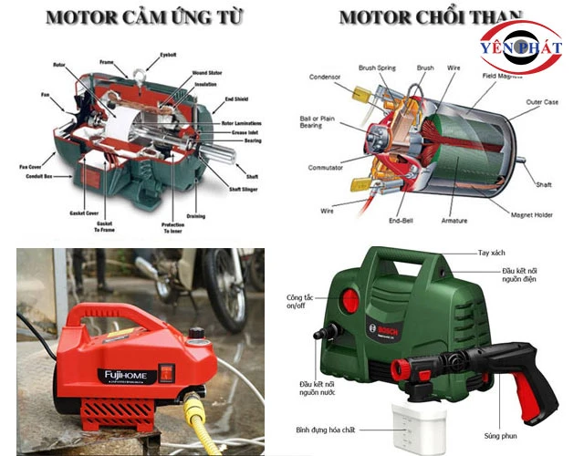 chọn Motor cảm ứng từ