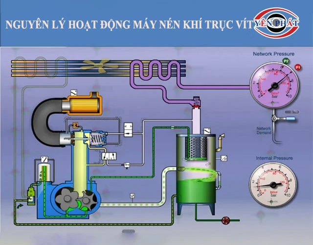 Nguyên lý hoạt động của máy nén khí trục vít