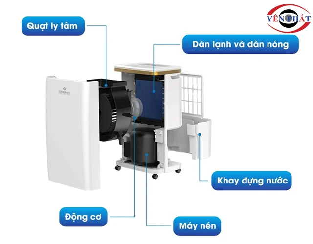 hệ thống bên trong