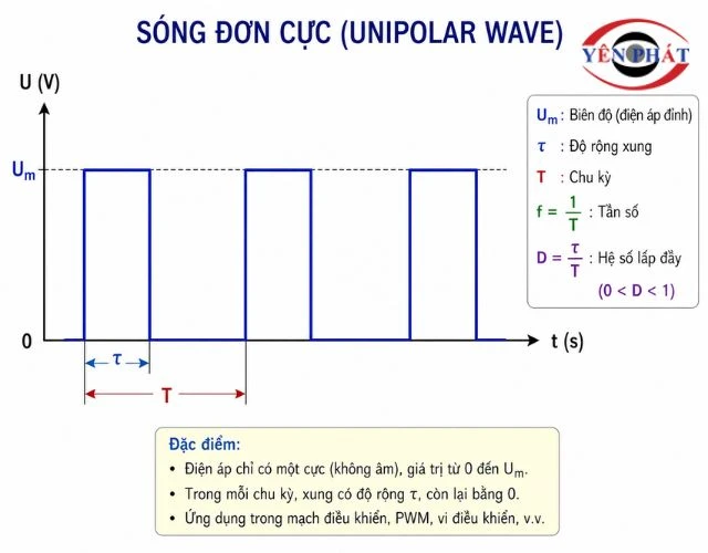 hình ảnh sóng rf đơn cực