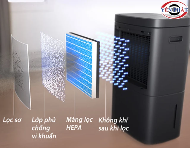hệ thống màng lọc Máy hút ẩm Electrolux EDH14TRBD2
