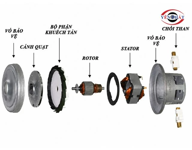 cấu tạo motor của máy hút bụi công nghiệp