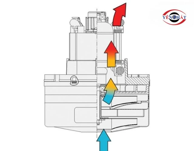 hình ảnh nguyên lý hoạt động của motor hút bụi công nghiệp