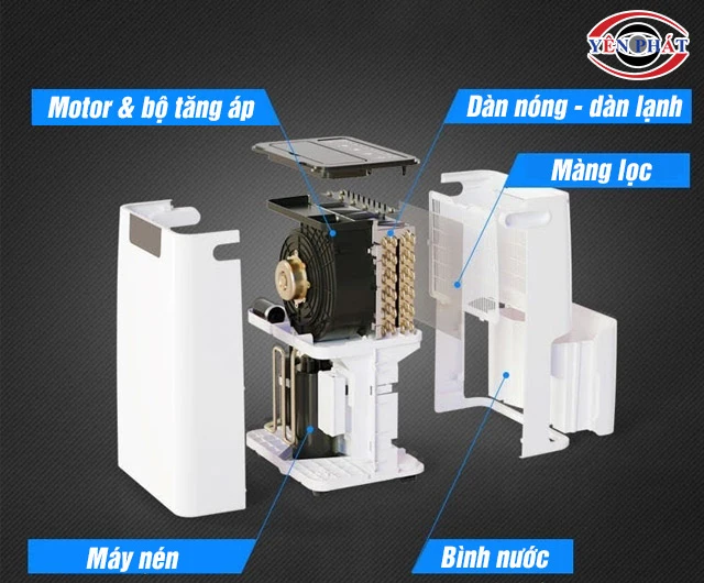 cấu tạo máy hút ẩm chạy block