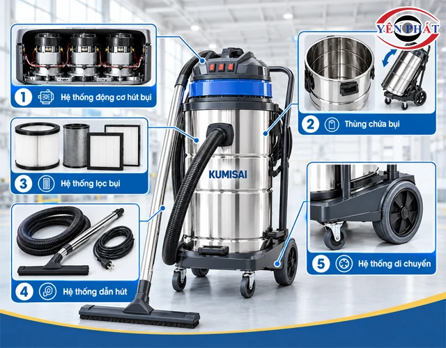 Cấu Tạo máy hút bụi 3 motor