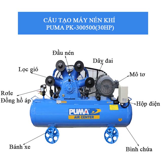 Các bộ phận cấu thành nên máy nén khí Puma PK-300500(30HP)
