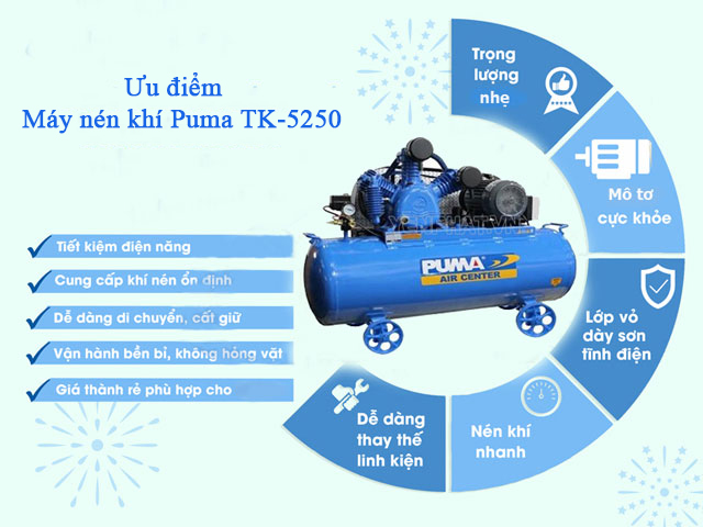 Ưu điểm nổi bật của máy nén khí piston Puma TK-5250
