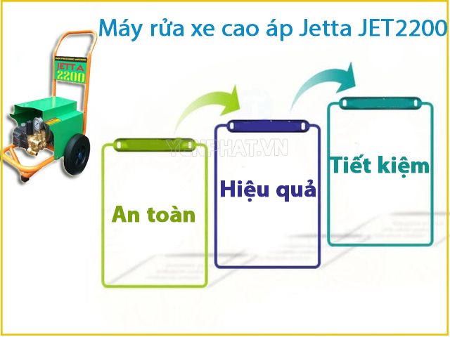 máy rửa xe cao áp Jetta JET2200 an toàn và hiệu quả