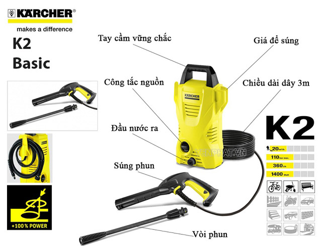 Cấu tạo của máy phun rửa Karcher K2 Basic