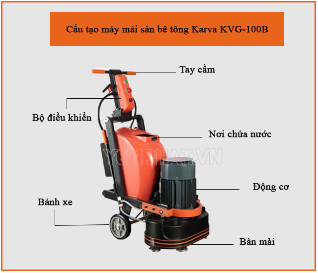Cấu tạo của máy mài sàn bê tông Karva KVG100B