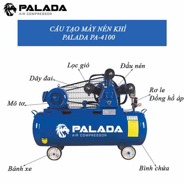 Cấu tạo của máy nén khí piston Palada PA-4100