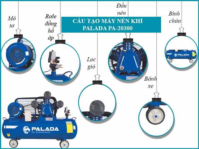 Cấu tạo máy nén khí Palada PA-20300