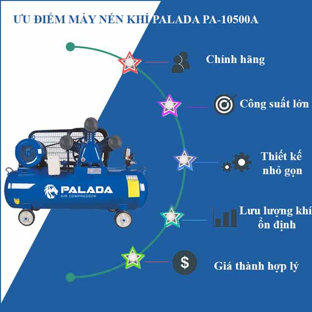 Ưu điểm máy nén khí Palada PA-10500A
