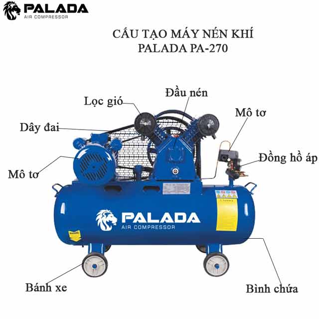 Cấu tạo máy nén khí mini Palada PA-270