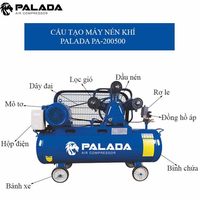 Cấu tạo máy nén khí Palada PA-200500