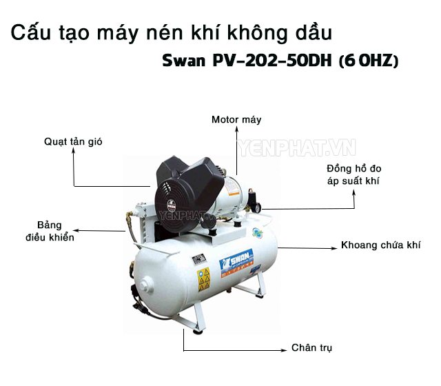 Máy nén khí không dầu Swan PV-202-50DH (60HZ)