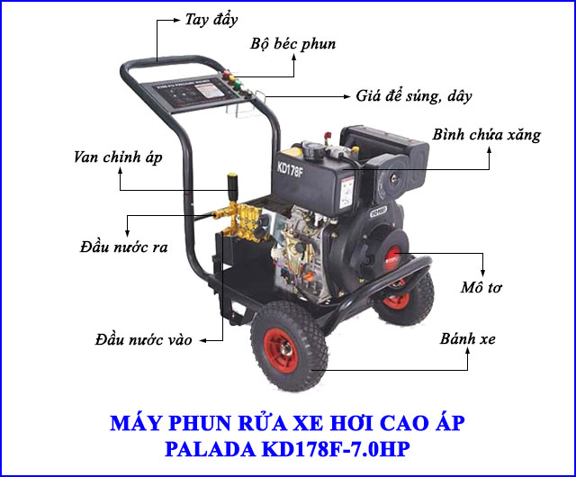 Cấu tạo máy rửa xe phun rửa xe cao áp Palada KD178F-7.0HP khá đơn giản