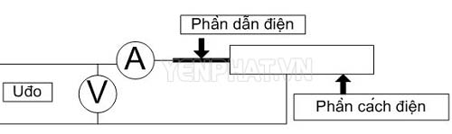 Sơ đồ cách đo điện trở cơ bản