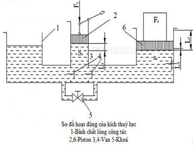 Sơ đồ cấu tạo của kích thủy lực