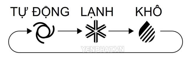 chế độ hút ẩm của điều hòa funiki