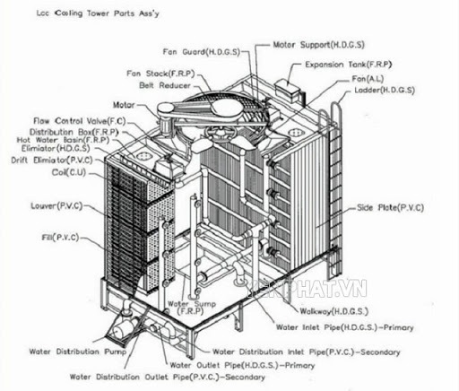 Tìm Hiểu Về Bản Vẽ Cad Tháp Giải Nhiệt