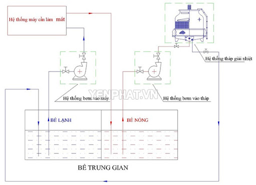 Tìm Hiểu Về Bản Vẽ Cad Tháp Giải Nhiệt