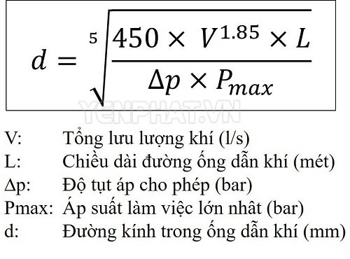 Bảng quy đổi đơn vị khí nén và cách tính áp suất, lưu lượng khí Bảng Quy Đổi Đơn Vị Khí Nén Và Cách Tính Áp Suất, Lưu Lượng Khí