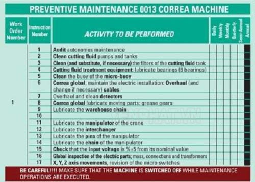 Mẫu bảng lập kế hoạch bảo dưỡng công nghiệp