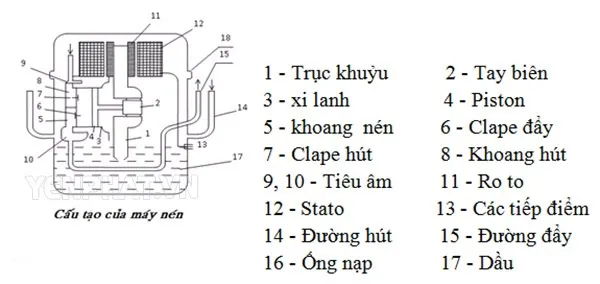 máy nén khí ga lạnh