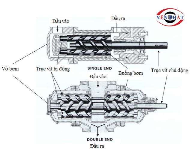 Quy trình vận hành máy nén khí trục vít mini