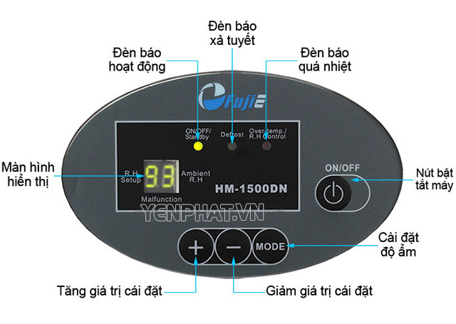 bảng điều khiển máy hút ẩm fujie hm 1500dn - Điện Máy Yên Phát