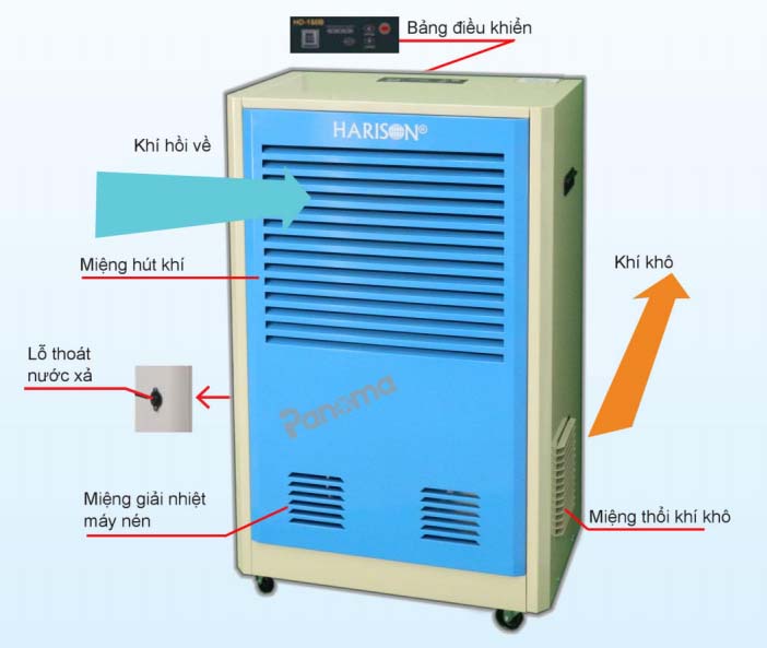 cấu tạo máy hút ẩm công nghiệp harison hd-150b | Điện Máy Yên Phát