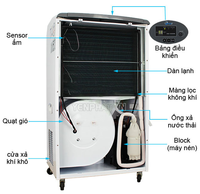 cấu tạo máy hút ẩm fujie hm 1500dn - Điện Máy Yên Phát