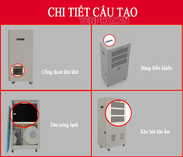 cấu tạo máy hút ẩm công nghiệp harison hd150b | Điện Máy Yên Phát