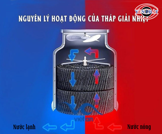 nguyên lý làm mát tháp