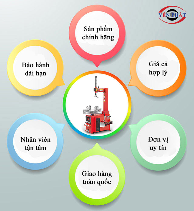 mua máy ra vào lốp bright tại yên phát