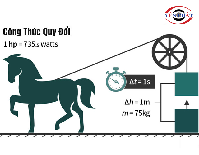 1hp bằng bao nhiêu w?