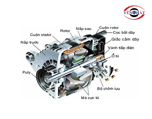 Cấu tạo máy phát điện 1KW