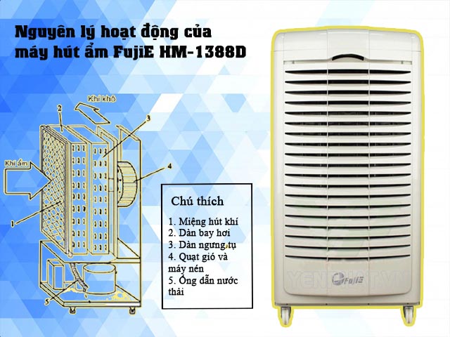 nguyên lý hoạt động máy hút ẩm công nghiệp FujiE HM-1388D