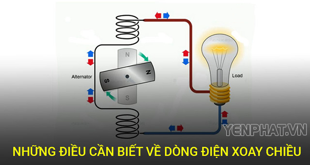 Dòng điện xoay chiều là gì