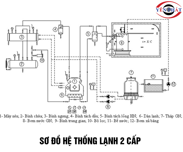 Sơ đồ hệ thống lạnh 2 cấp