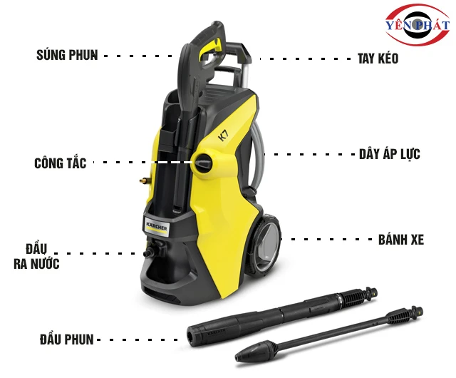 Cấu tạo máy rửa xe Karcher K7