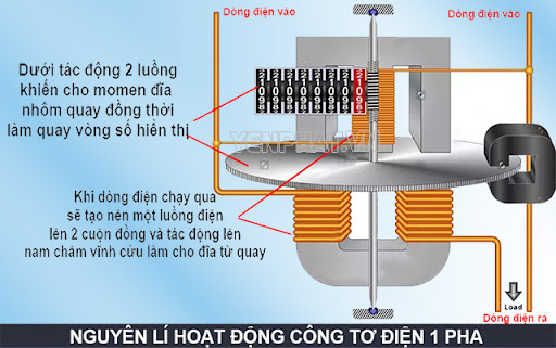 Công tơ điện