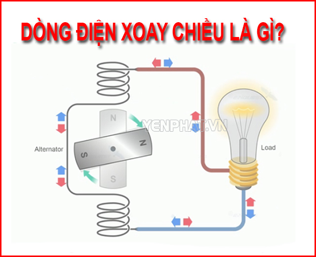 cách tạo ra dòng điện xoay chiều